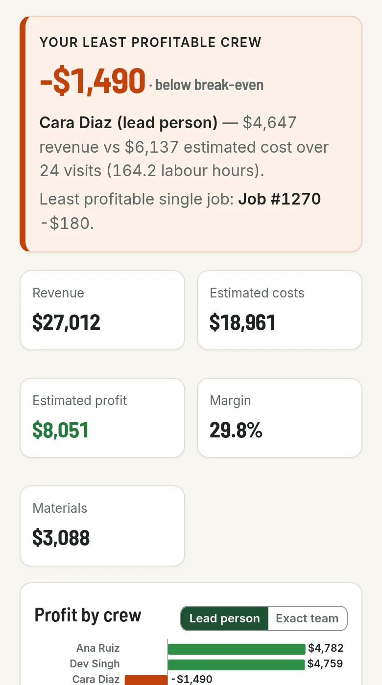 The same sample report on a phone, with the least profitable crew at the top (example data)